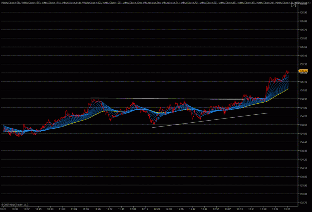 Click to Enlarge

Name: 2009-06-01_eurjpy_8.gif
Size: 37 KB