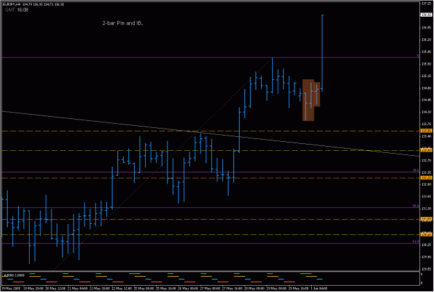 Click to Enlarge

Name: 2009-06-01_eurjpy_9.gif
Size: 19 KB