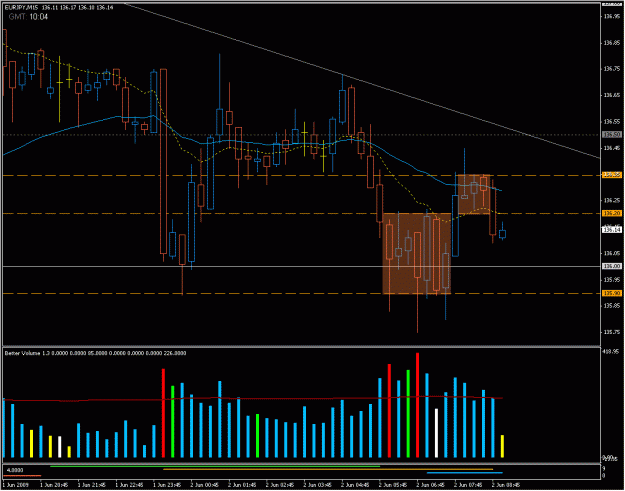 Click to Enlarge

Name: 2009-06-02_eurjpy_5.gif
Size: 27 KB