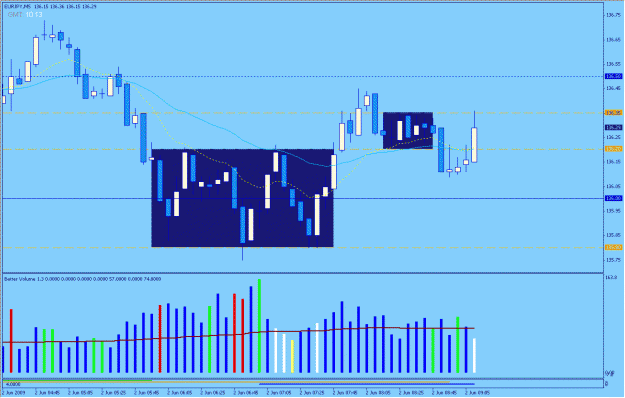 Click to Enlarge

Name: 2009-06-02_eurjpy_7.gif
Size: 26 KB