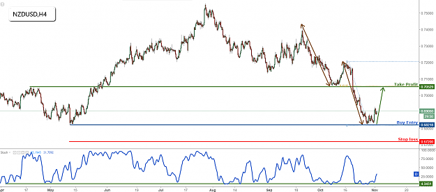 Click to Enlarge

Name: nzdusd.png
Size: 89 KB