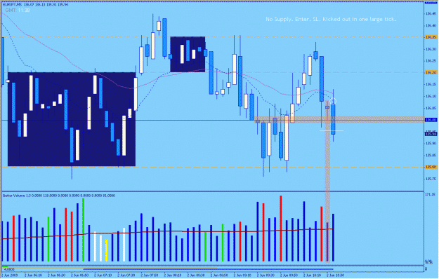 Click to Enlarge

Name: 2009-06-02_eurjpy_10.gif
Size: 34 KB