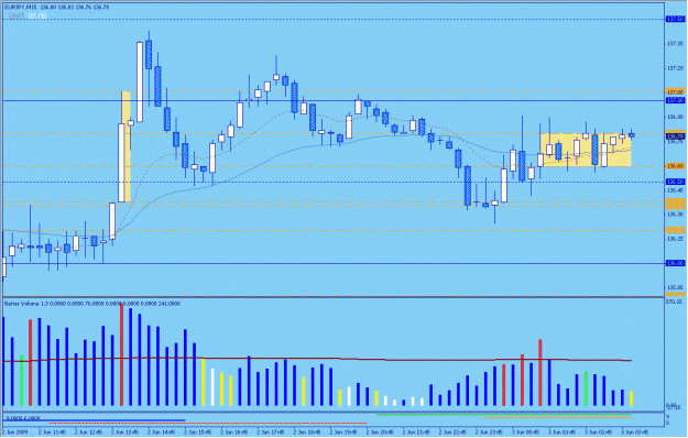 Click to Enlarge

Name: 2009-06-03_eurjpy_4.gif
Size: 26 KB