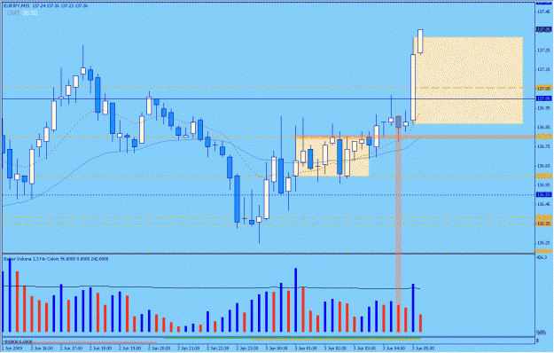 Click to Enlarge

Name: 2009-06-03_eurjpy_7.gif
Size: 27 KB