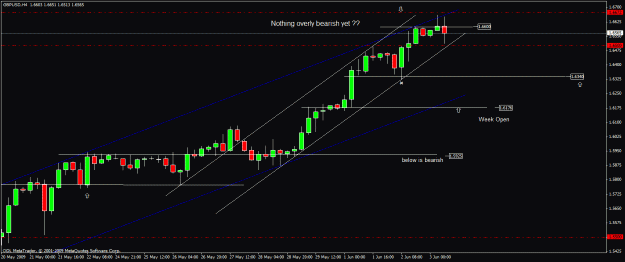 Click to Enlarge

Name: 30) gbpusd h4 3nd june.gif
Size: 20 KB