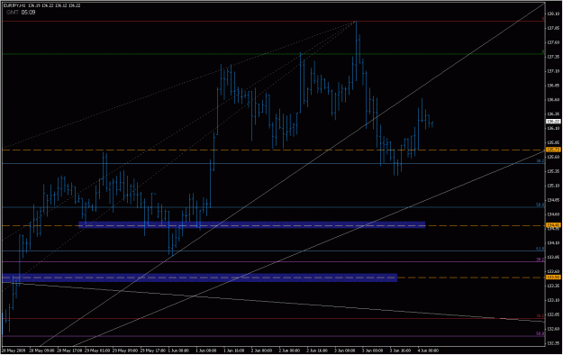 Click to Enlarge

Name: 2009-06-04_eurjpy_3.gif
Size: 23 KB