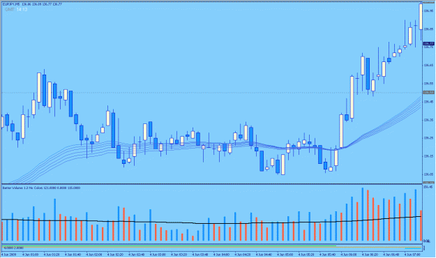 Click to Enlarge

Name: 2009-06-04_eurjpy_10.gif
Size: 28 KB