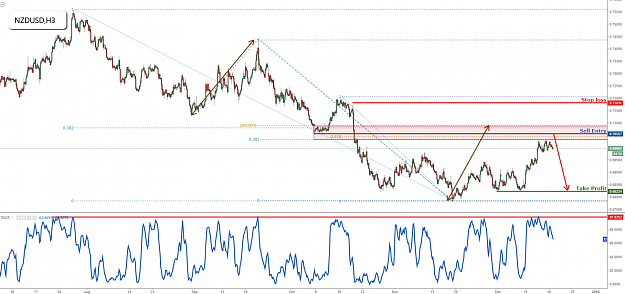 Click to Enlarge

Name: nzdusd.png
Size: 295 KB