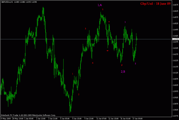 Click to Enlarge

Name: gbpusd h1.gif
Size: 15 KB