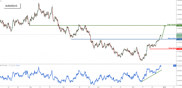 Click to Enlarge

Name: audusd-h3.png
Size: 198 KB