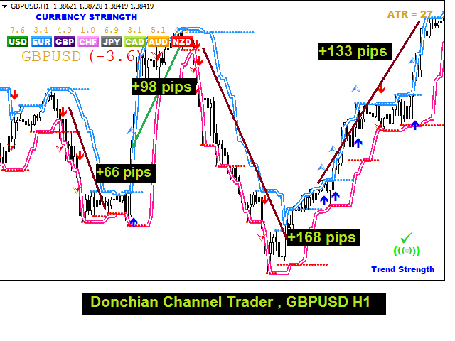 Donchian Channel Trader (Free Version) | Forex Factory
