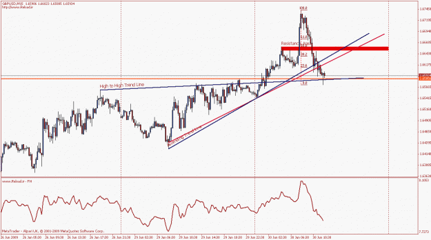 Click to Enlarge

Name: gbpusd2.gif
Size: 20 KB