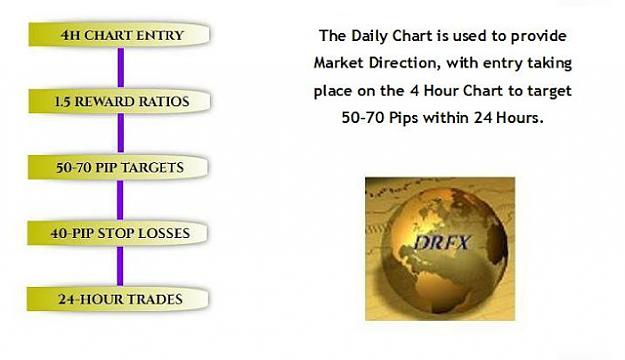 Click to Enlarge

Name: WEB FRONT STRATEGY 50-70 PIPS GRAPH RISK REWARD.jpg
Size: 48 KB