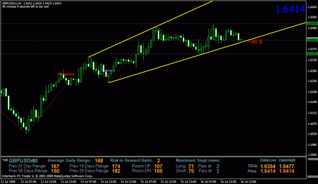 Click to Enlarge

Name: gbpusd-1hr.gif
Size: 23 KB