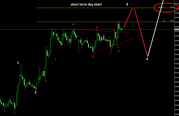 Click to Enlarge

Name: dxy short term.png
Size: 35 KB