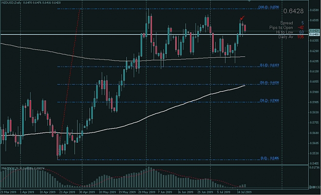 Click to Enlarge

Name: NZD-USD_D1_19july.jpg
Size: 110 KB