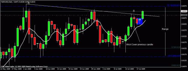 Click to Enlarge

Name: 4)nzd usd d1 20th july.gif
Size: 19 KB