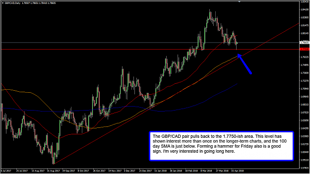 Click to Enlarge

Name: gbpcad.png
Size: 52 KB