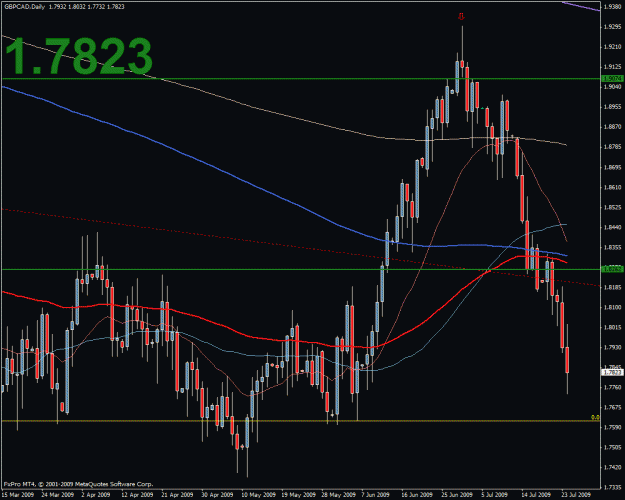 Click to Enlarge

Name: gbpcad.gif
Size: 30 KB