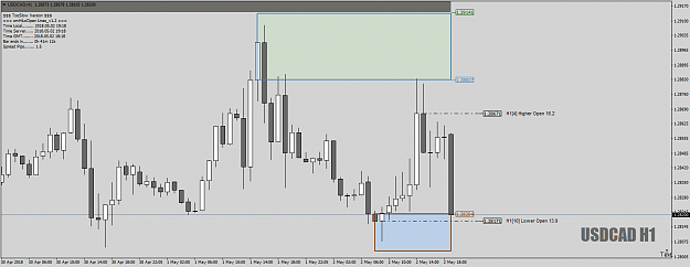 Click to Enlarge

Name: USDCADH1asHOLOpotential2ndMay18.png
Size: 43 KB
