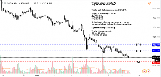 Click to Enlarge

Name: EURJPY_8th_May_2018_001.png
Size: 51 KB