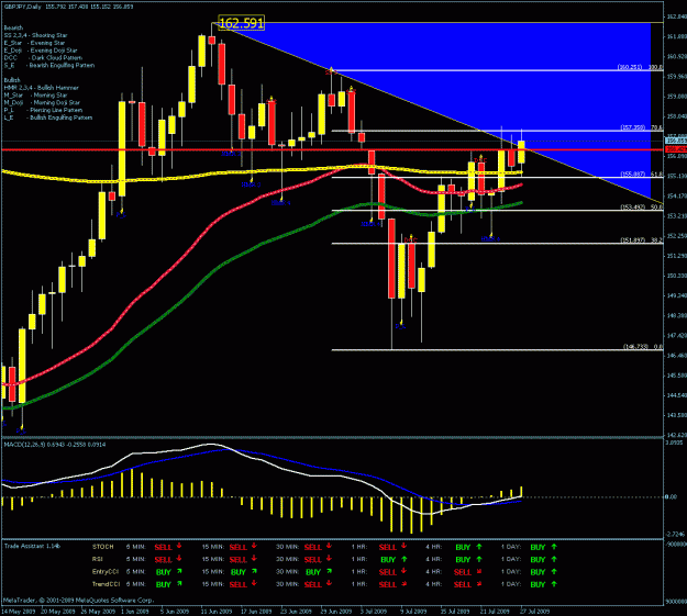Click to Enlarge

Name: gj daily chart.gif
Size: 33 KB