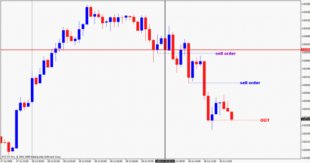 Click to Enlarge

Name: audusd m15.gif
Size: 19 KB