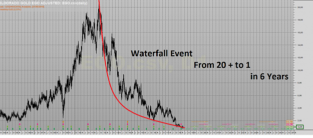 Click to Enlarge

Name: ELDORADO GOLD Waterfall Event.png
Size: 560 KB