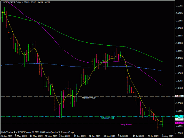 Click to Enlarge

Name: usdcadd.gif
Size: 17 KB