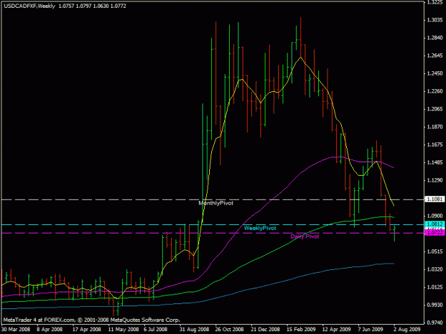 Click to Enlarge

Name: usdcadw.gif
Size: 19 KB