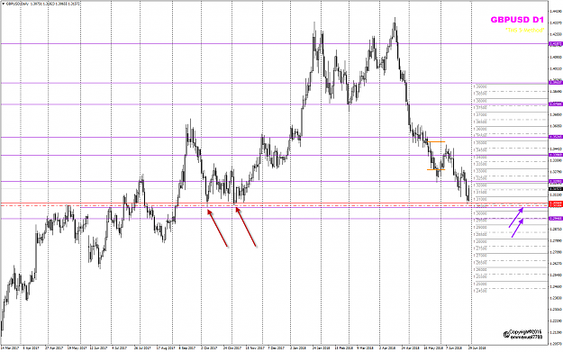 Click to Enlarge

Name: GBPUSD Week 27 Jun 29 D1 support.png
Size: 66 KB