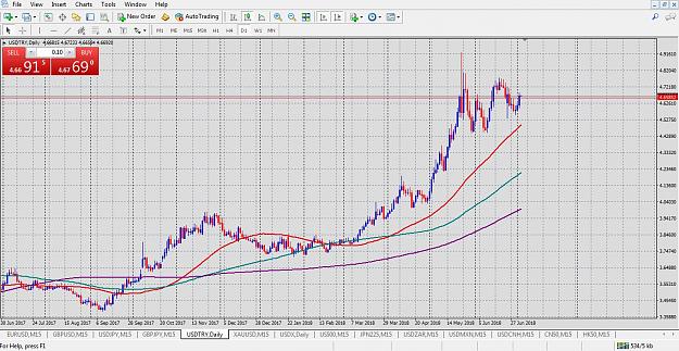Click to Enlarge

Name: usd try daily-4july.jpg
Size: 372 KB