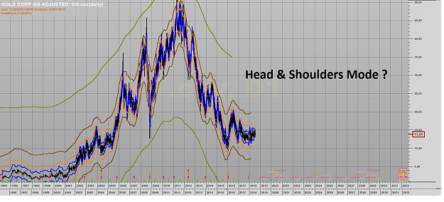 Click to Enlarge

Name: GOLD CORP HEAD & SHOULDERS MODE.png
Size: 836 KB