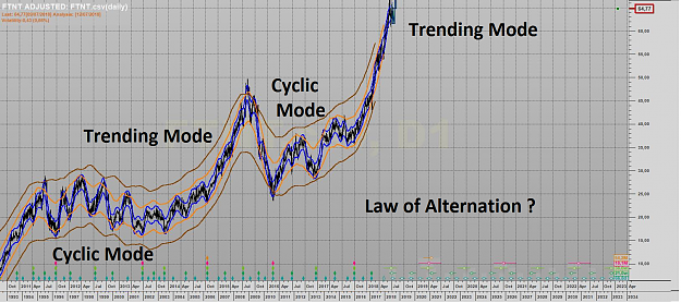 Click to Enlarge

Name: FTNT CYCLIC TRENDING CYCLIC TRENDING MODES.png
Size: 812 KB