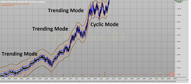Click to Enlarge

Name: ESSILOR TRENDINGS + CYCLIC MODE.png
Size: 747 KB
