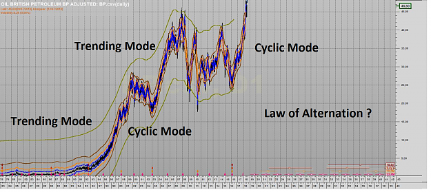 Click to Enlarge

Name: BP TRENDING + CYCLIC MODE.png
Size: 788 KB