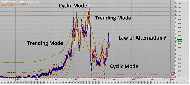 Click to Enlarge

Name: ALCOA TRENDING + CYCLIC MODES.png
Size: 668 KB