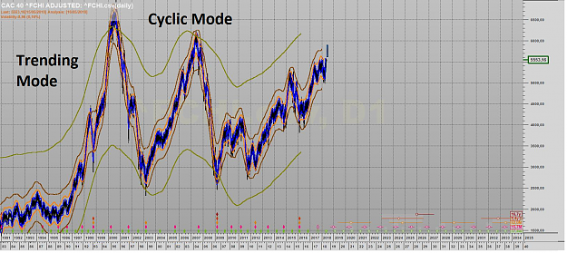 Click to Enlarge

Name: CAC 40 TRENDING + CYCLIC MODE.png
Size: 927 KB