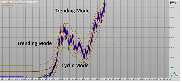 Click to Enlarge

Name: PFIZER TRENDING CYCLIC TRENDING MODE.png
Size: 654 KB