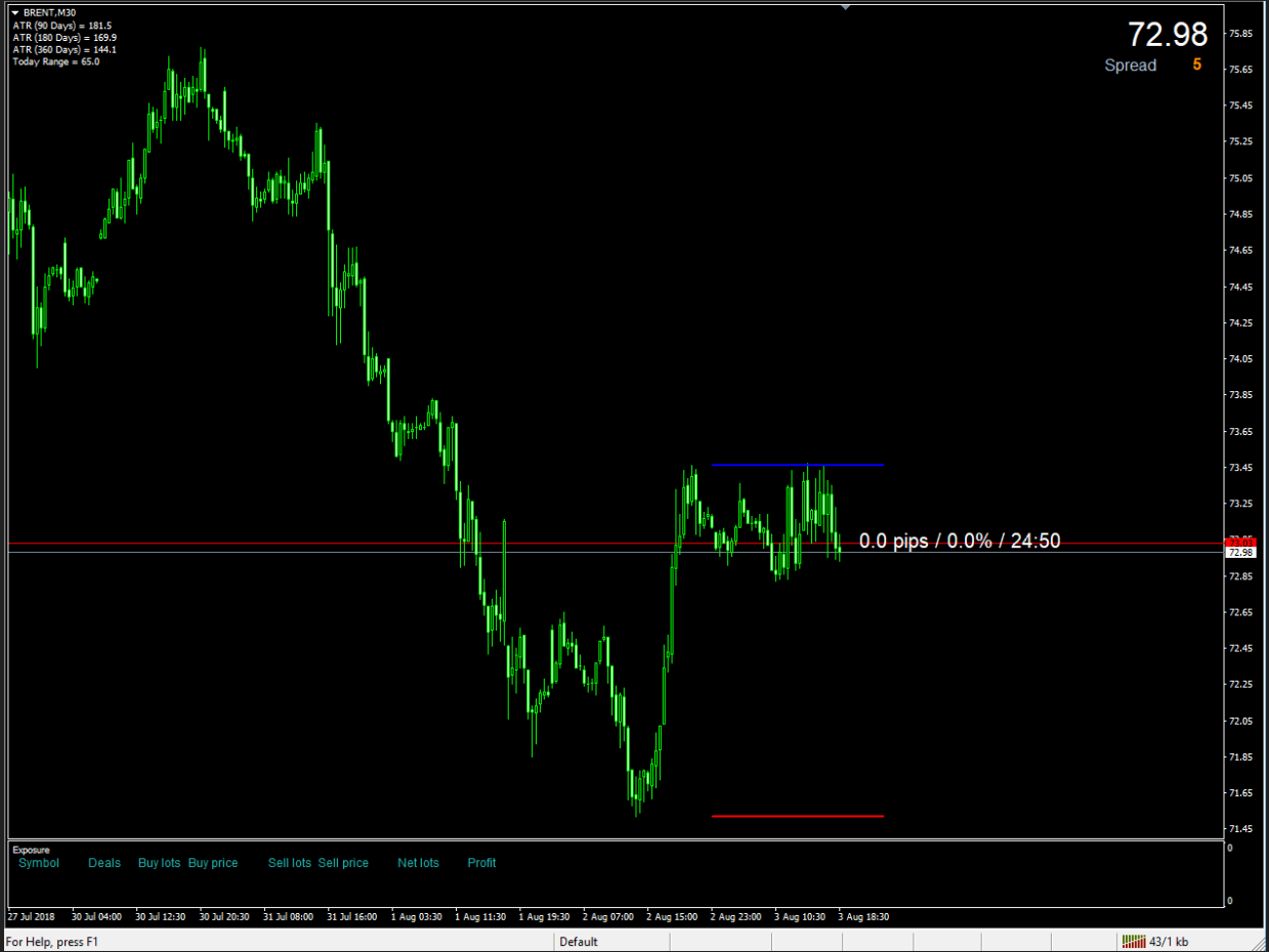 Display profit on MT4 in pips | Forex Factory