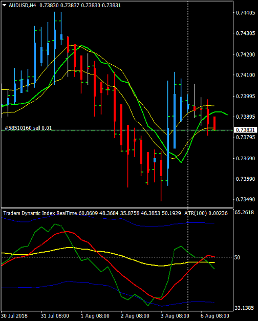Click to Enlarge

Name: 0806_AudUsd.png
Size: 38 KB