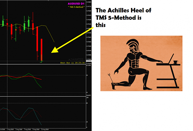 Click to Enlarge

Name: achilles heel of TMS 5Method.png
Size: 265 KB