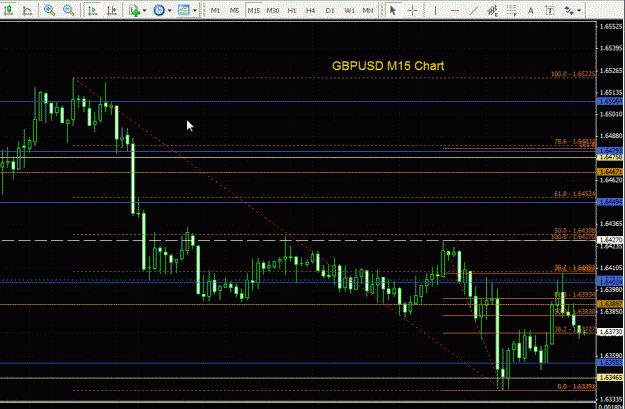Click to Enlarge

Name: GBPUSD - 15min 250809.gif
Size: 35 KB