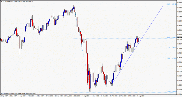 Click to Enlarge

Name: audusd boss.gif
Size: 22 KB