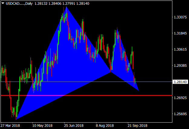 Click to Enlarge

Name: USDCAD.....Daily.png
Size: 32 KB