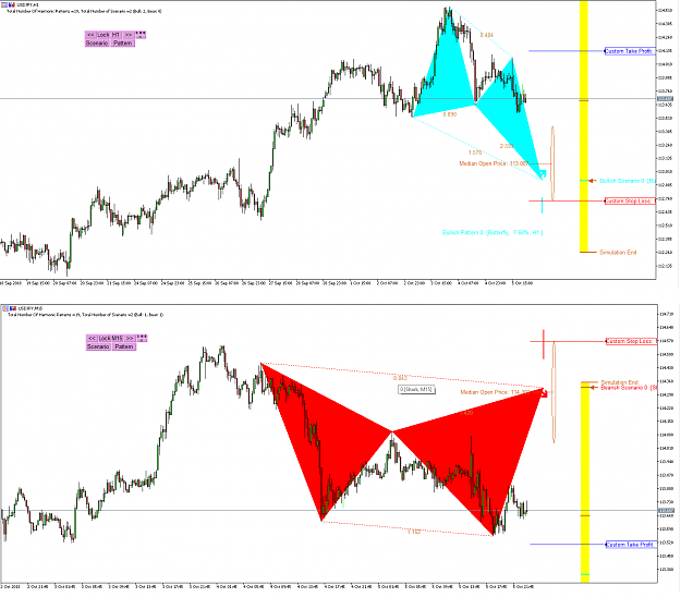 Click to Enlarge

Name: Harmonic Pattern Plus-Price Breakout Pattern Scanner-USDJPY S1100.png
Size: 102 KB