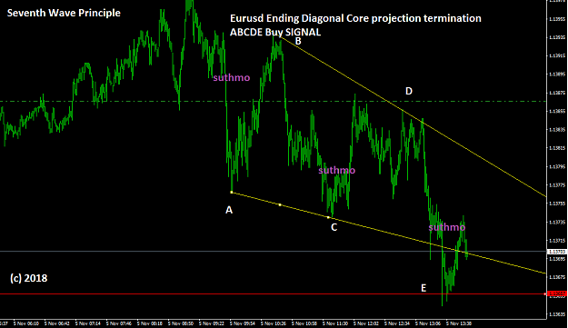 Click to Enlarge

Name: Eurusd_Seventh_Wave_Principle_ending_diagonal_triangle.png
Size: 26 KB