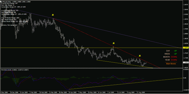 Click to Enlarge

Name: euraud daily 14-Sep-09.gif
Size: 24 KB