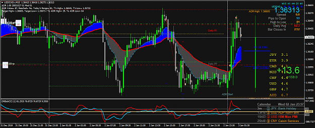 Click to Enlarge

Name: USDCAD.rM15.png
Size: 70 KB