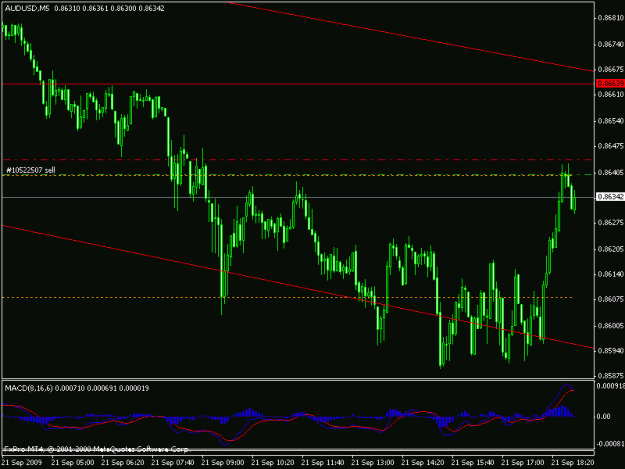 Click to Enlarge

Name: audusd16.gif
Size: 15 KB